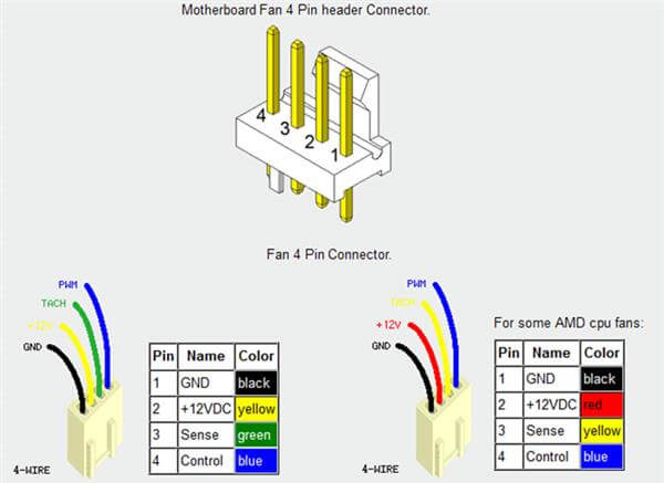 PWM Fan Pinout